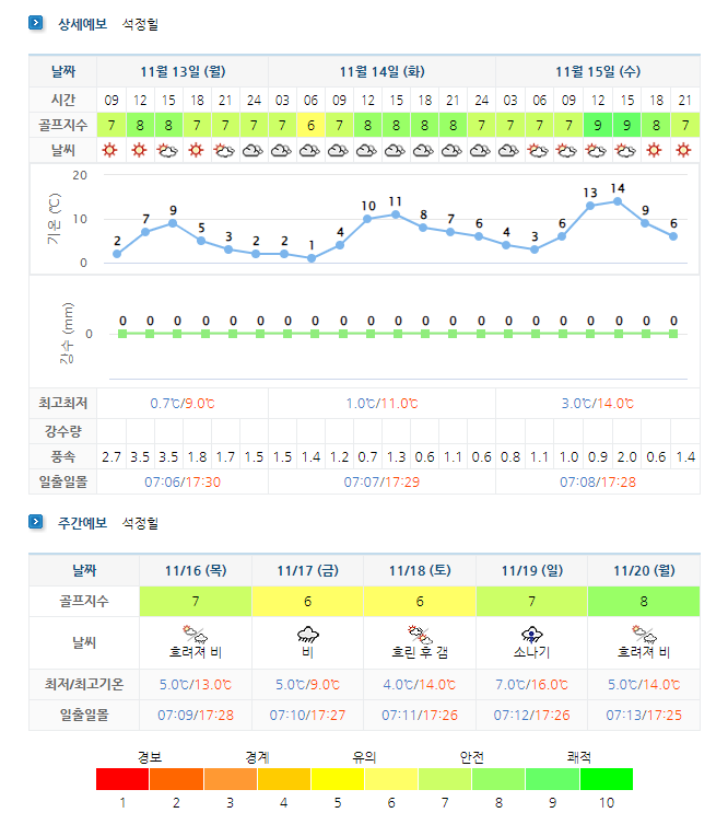 석정힐CC 날씨 (아래 이미지 클릭하면 실시간 정보 보실 수 있어요~^^) 1113