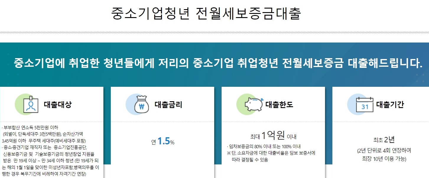 중소기업청년-전월세-보증금-대출-홈페이지