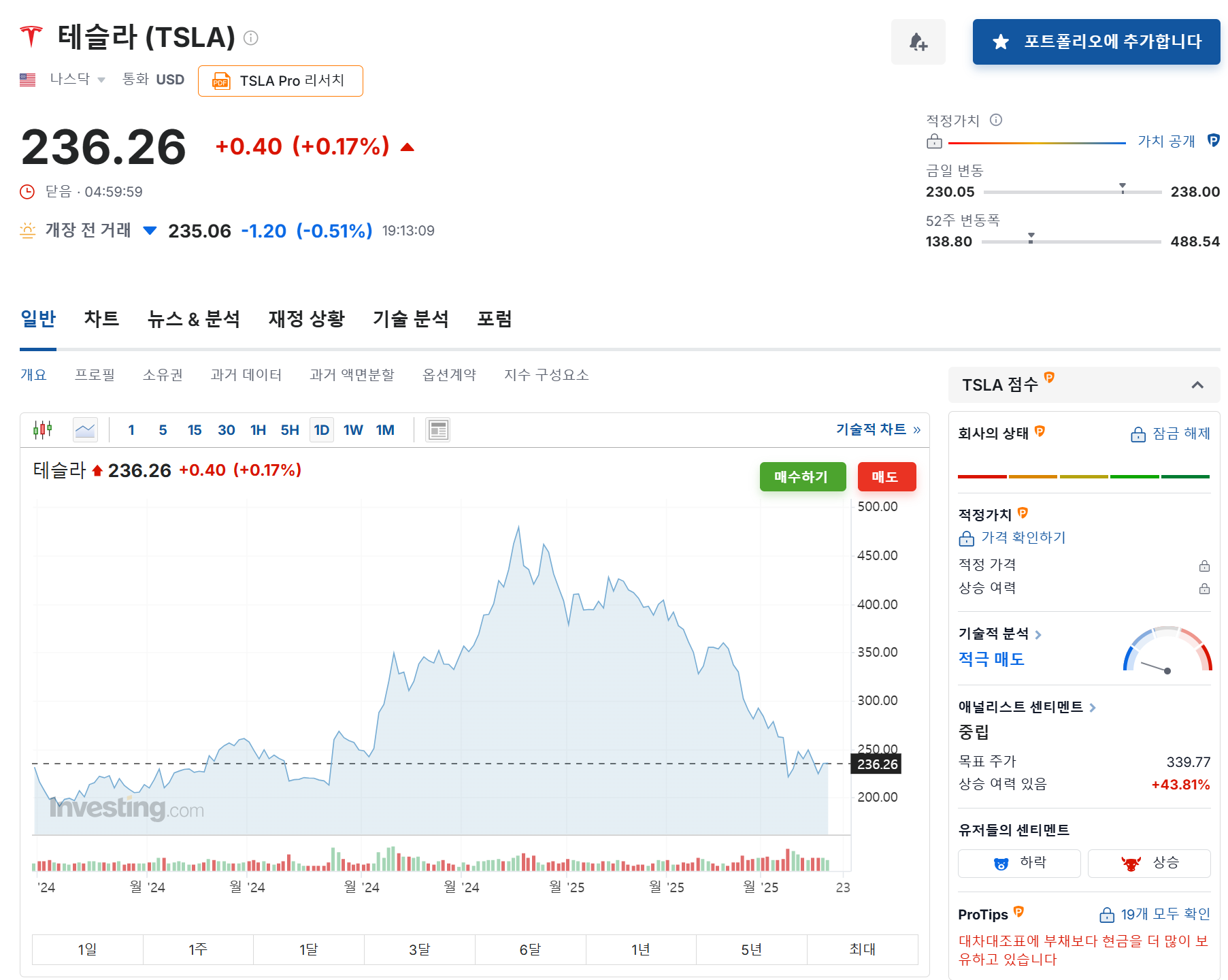 테슬라 주가 전망