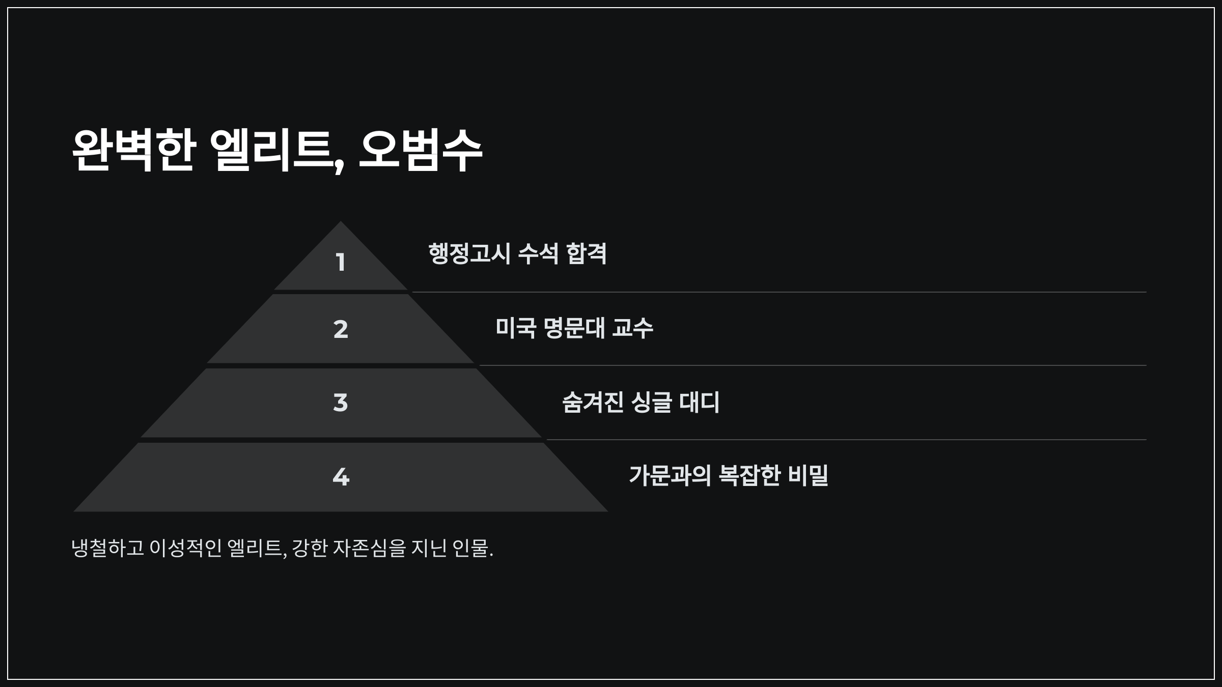 완벽한 엘리트, 오범수