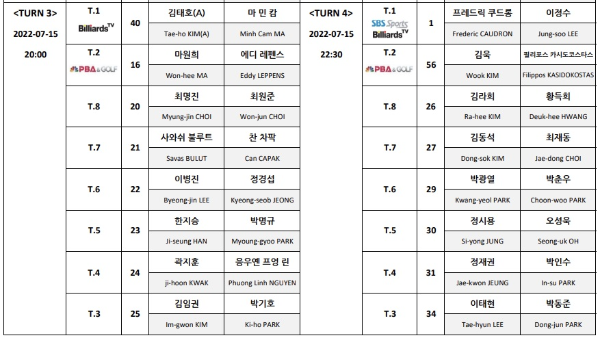 하나카드 PBA 챔피언십 128강 대진표 (경기일정표) 2 - 하나카드 PBA 챔피언십 경기일정 프로당구 중계방송 시간