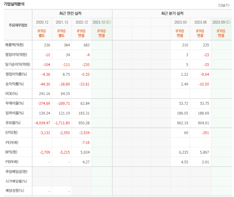 SAMG엔터 실적