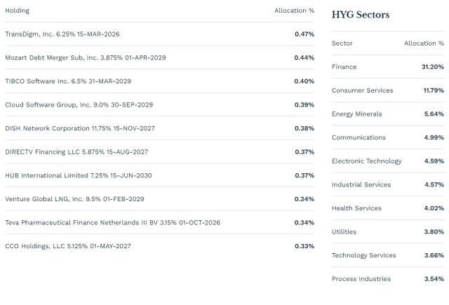 HYG Holdings