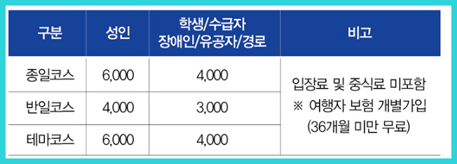 호미곶 해맞이광장, 둘레길 지도