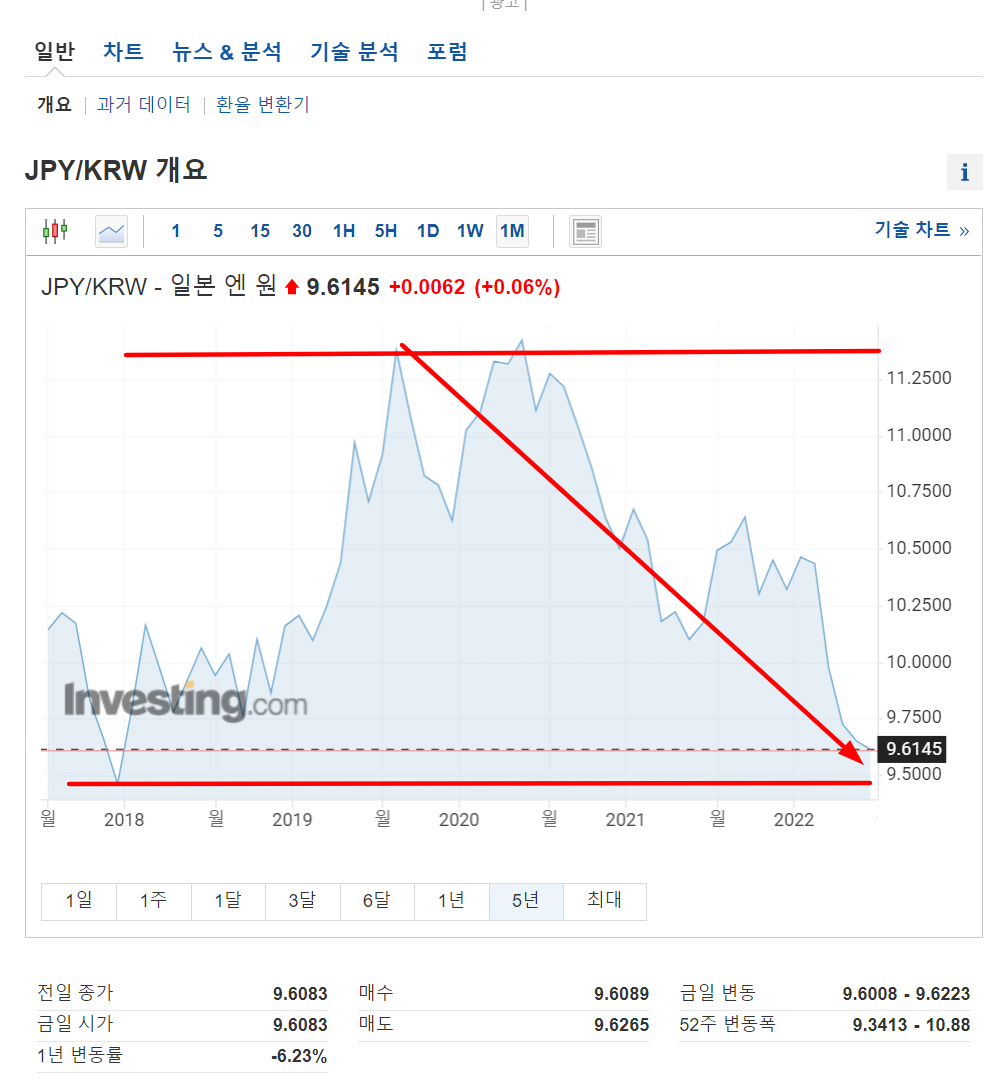 엔화환율