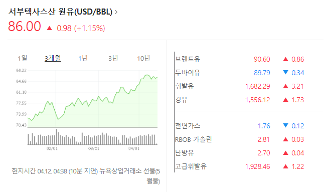 주식시황 :: 한은 금통위 10차례 금리 동결 (2024/04/12) 3 img
