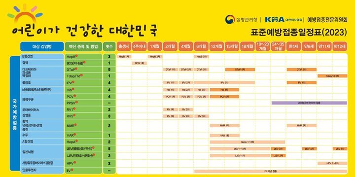 영유아 예방접종 일정표(출처: 질병관리청)