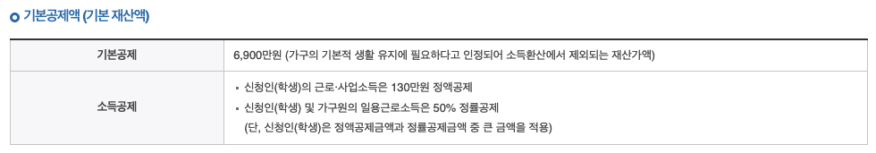 국가장학금 소득산정 기본공제액