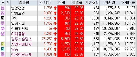 일성토건(주) 이미지