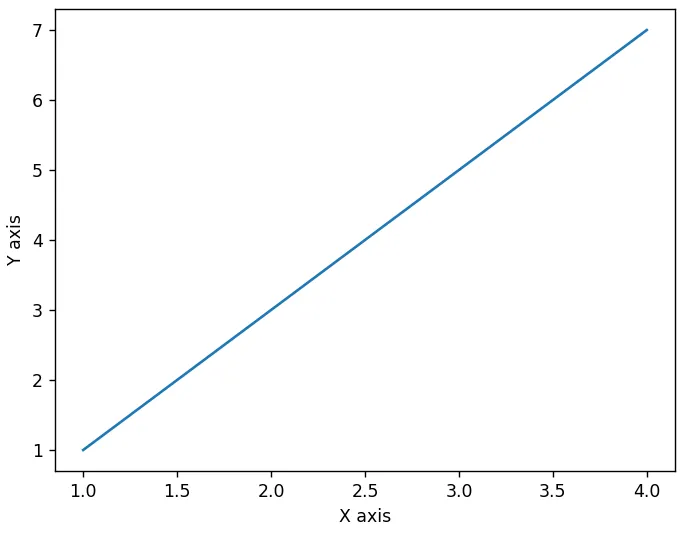 matplotlib-graph2