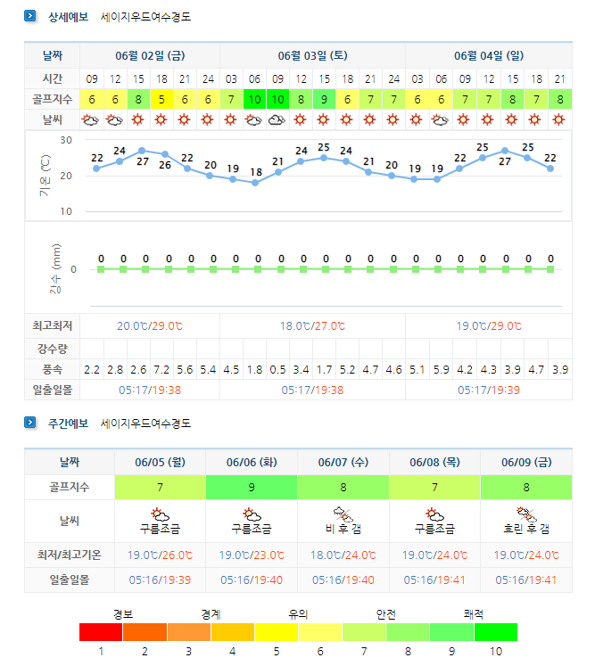 0602-0609 여수 경도cc 골프장 날씨