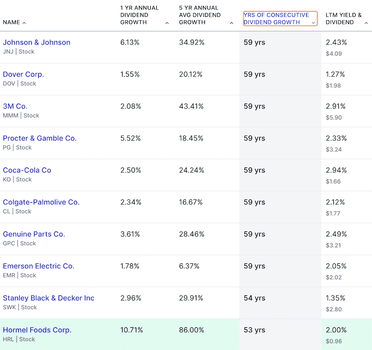 배당킹 리스트 (출처: dividend.com)