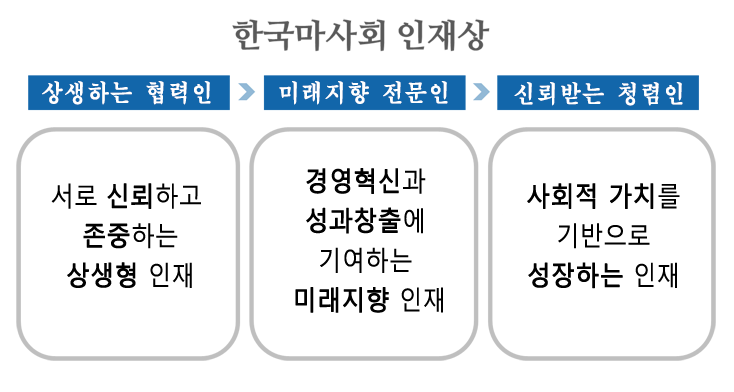 한국마사회-연봉-합격자 스펙-신입초봉-외국어능력
