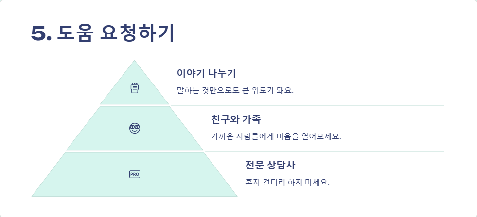 장례식 후 심리적 회복
