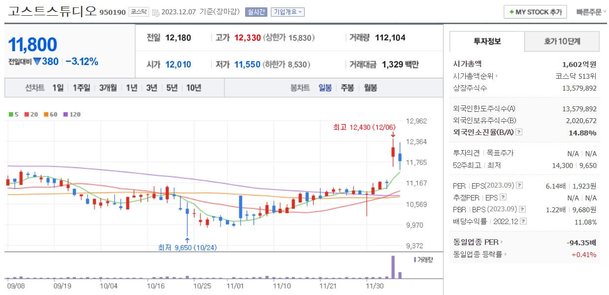 고스트스튜디오주가