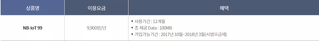 NB-IoT 99 요금제