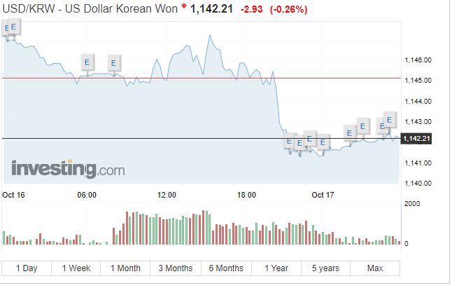  실시간역외환율 확인 사이트 총정리