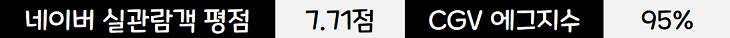 2022년 22주차 한국 박스오피스 범죄도시 2 쥬라기 월드 3 제압 최신 인기 영화 순위 12