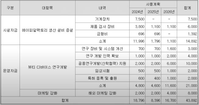 에이피알 공모자금 사용목적