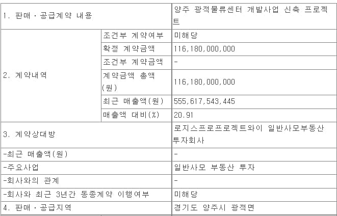 성도이엔지&#44; 양주 광적물류센터 개발사업 신축공사 수주