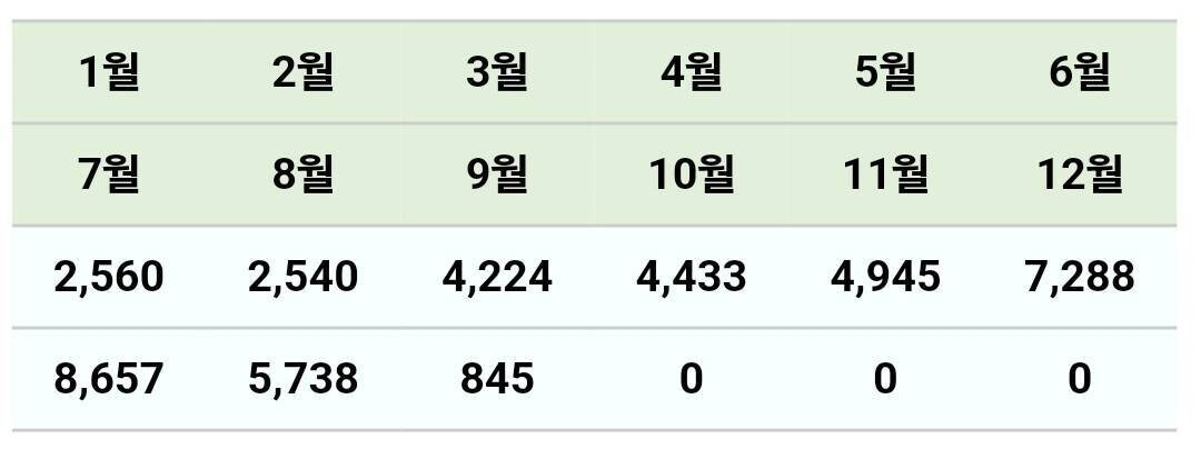 '24년 10월 부동산 투자 시황