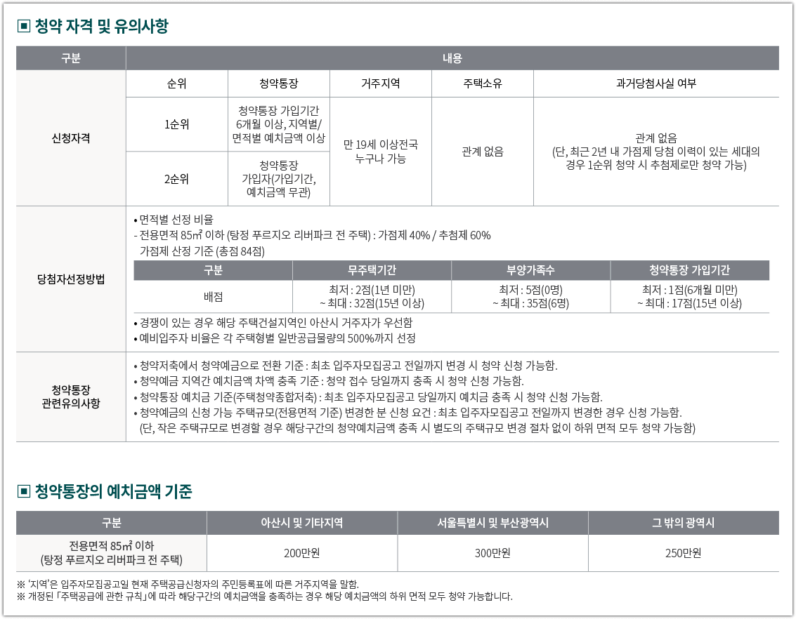 탕정 푸르지오 리버파크 순위별 신청 자격 및 청약 예치금