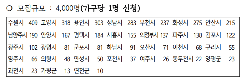 청년노동자통장모집인원