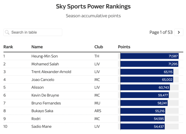 Sky_Sports_EPL_파워랭킹