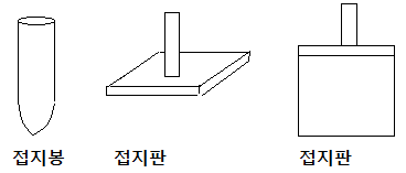  접지극의 시설 및 접지저항, 기출문제 풀이