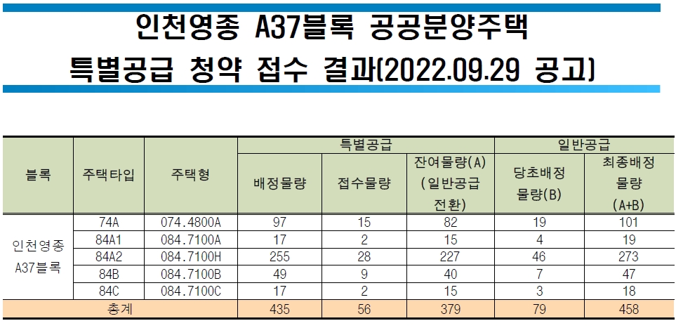 인천영종a37공공분양-12