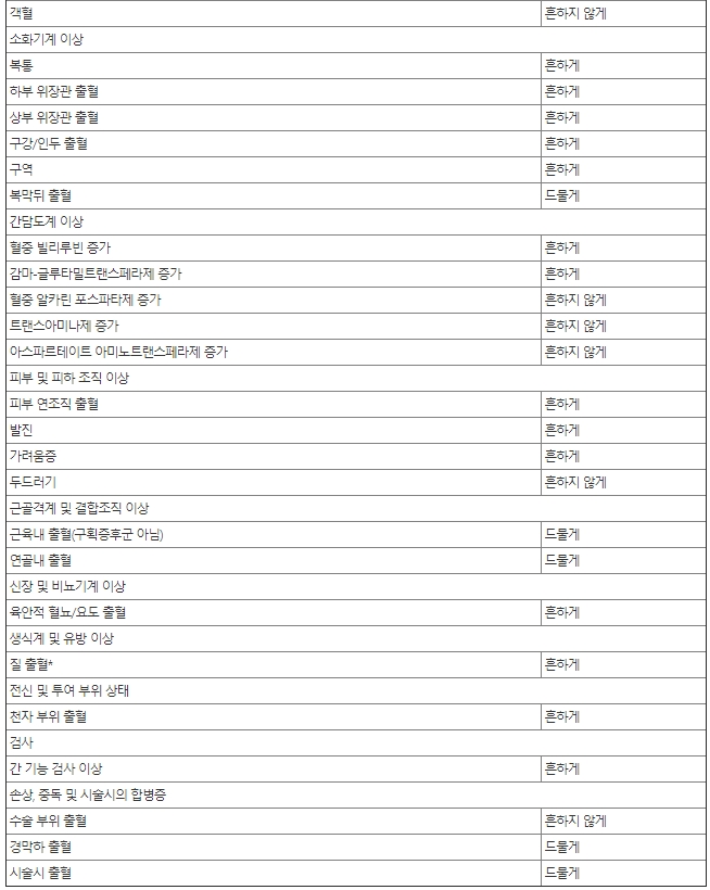 한국다이이찌샨쿄 릭시아나정 60mg(에독사반 60mg)