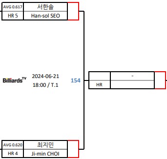 우리금융캐피탈 LPBA 8강 대진표 2