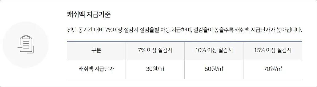 캐시백-지급기준