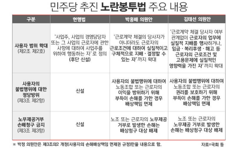 노란봉투법이란?