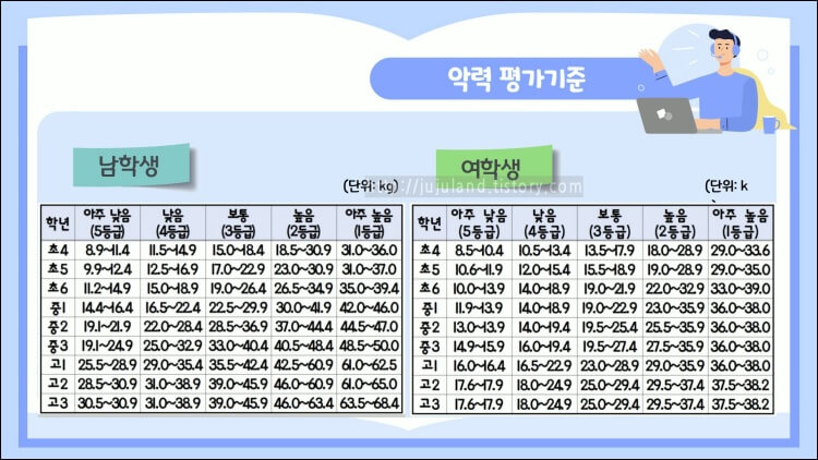 PAPS-기준표-중-악력