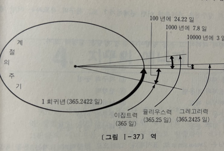 역