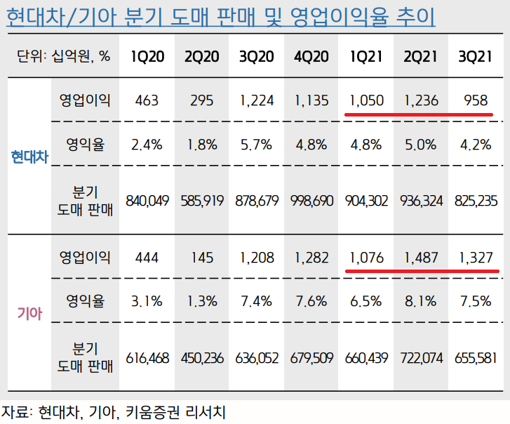 현대차-기아-영업이익-비교