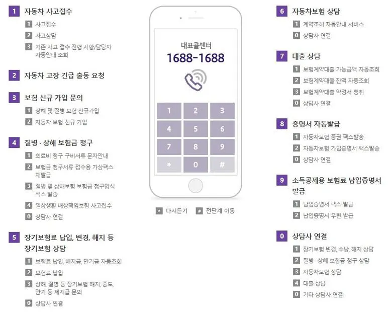 흥국화재 고객센터