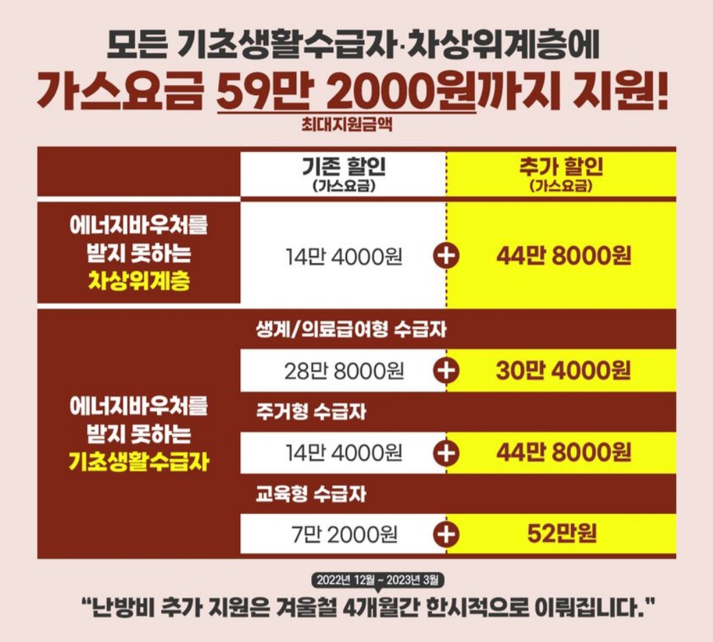 난방비-지원-금액
