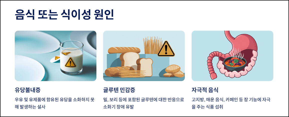 음식 또는 식이성 원인