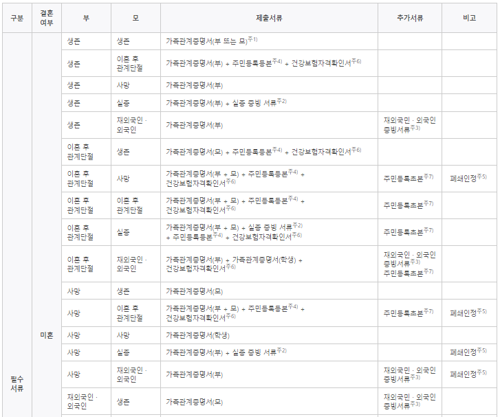 2023년 2학기 국가장학금