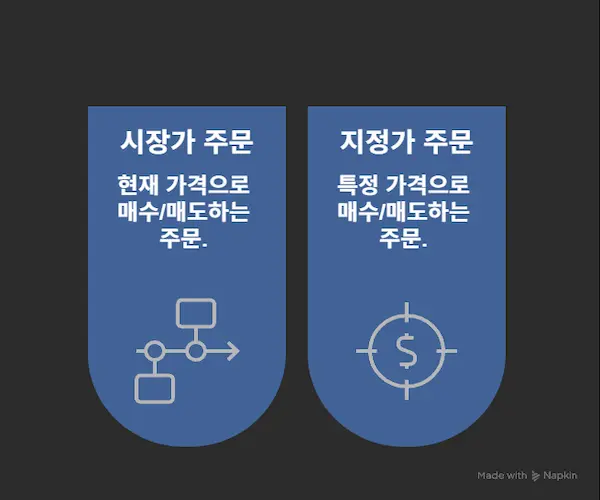 기본 주문 방식 두 가지 : 시장가 주문 vs 지정가 주문