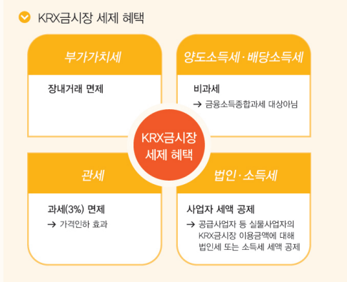 금테크 방법 ★안전자산 금테크★ 한국 금투자 금거래 방법 - 6