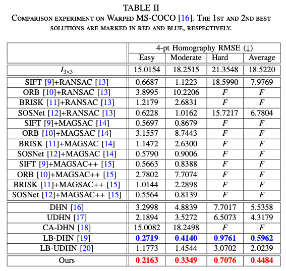 16.result-synthetic-dataset