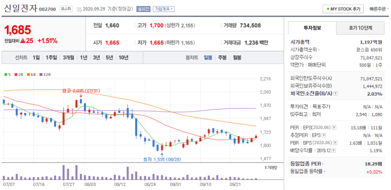 신일전자 이미지