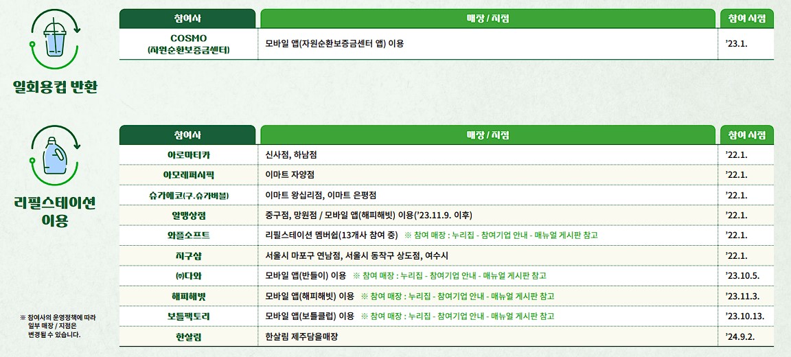 일회용컵, 리필스테이션 참여기업