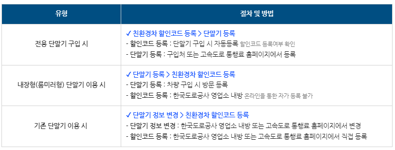 할인코드-등록방법