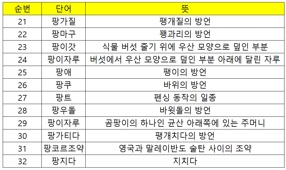 팡-시잔-단어-표3