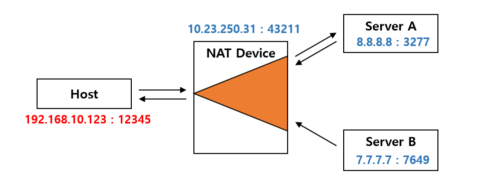 Network_NAT_Type_001