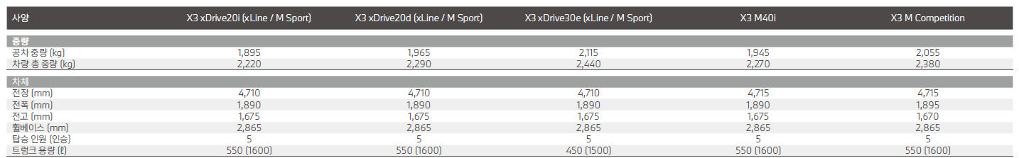 BMW X3 크기 제원표